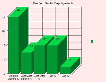 Dog Nutrition Naturally Raw Dog Food Ingredients
